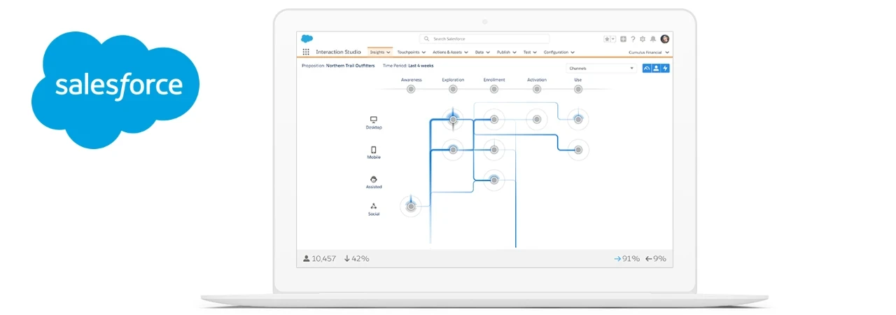 Drive Omnichannel Customer Experiences with Salesforce Interaction Studio