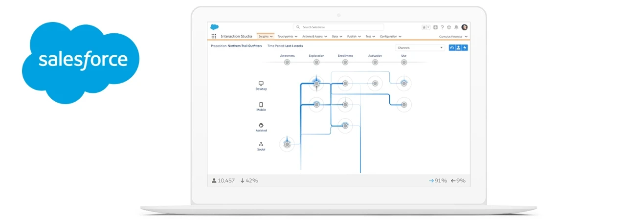 Drive Omnichannel Customer Experiences with Salesforce Interaction Studio -  Knowledge