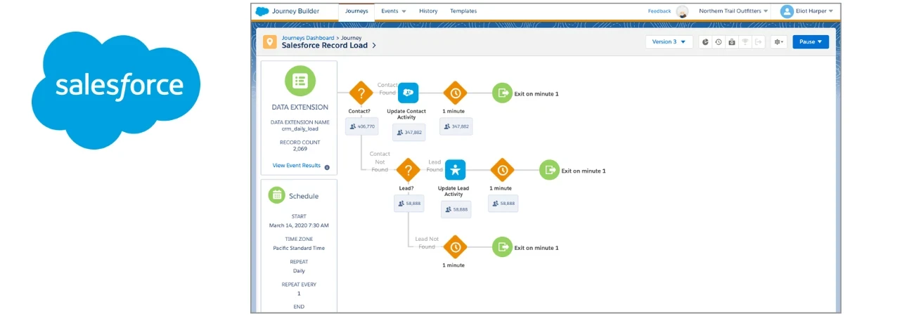 Features of Salesforce Marketing Cloud Journey Builder