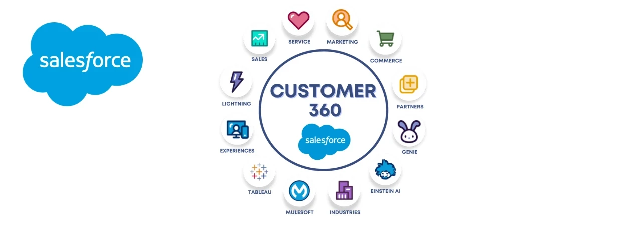 Salesforce Customer 360 Keep Your Employee and Customer Together