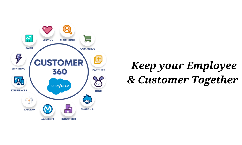 Salesforce Customer 360: Keep your Employee and Customer together
