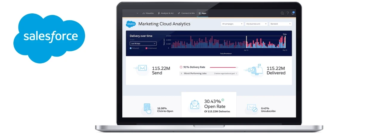 Salesforce Delivers Powerful Marketing Analytics with New Datorama