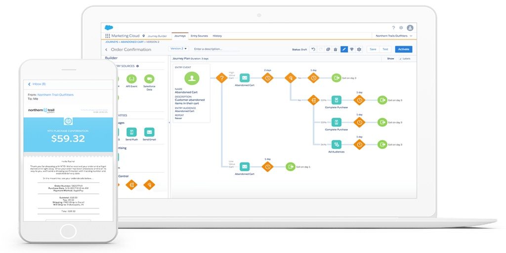 What salesforce do with ecommerce